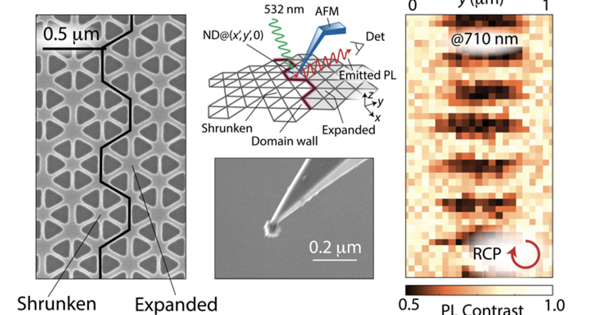 Quantum emitter discovery in diamonds enables a new type of coupling