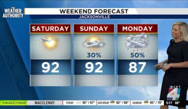 Sunshine and warmth expected for Jags game, weekend outdoor events