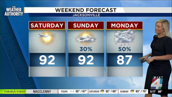 Sunshine and warmth expected for Jags game, weekend outdoor events