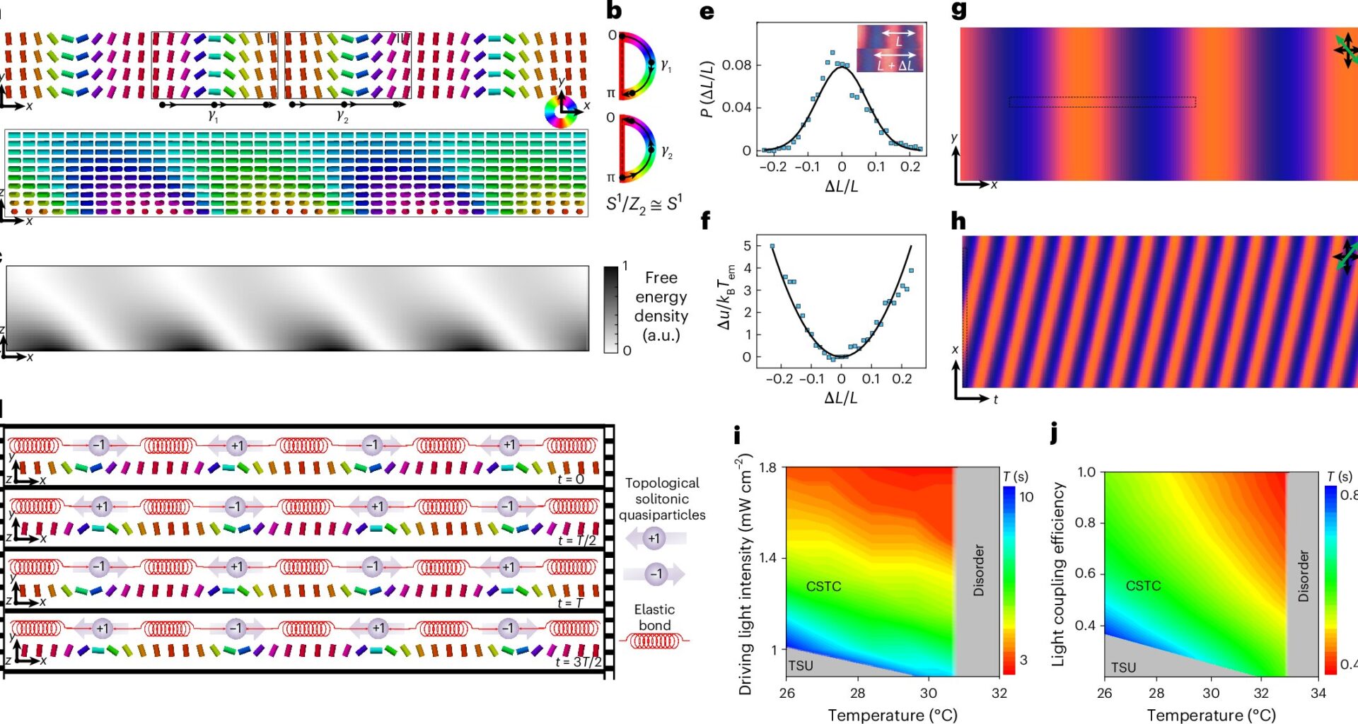 Physicists create a new kind of time crystal that humans can actually see