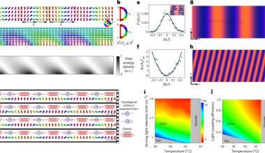 Physicists create a new kind of time crystal that humans can actually see