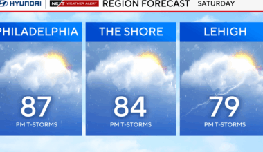 Warm and humid conditions Saturday in the Philadelphia area. NEXT Weather Alert for possible evening storms.