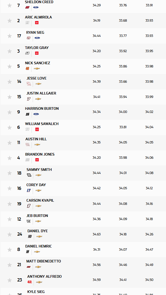 Xfinity Series Gateway NASCAR Practice 10 and 15-Lap Averages
