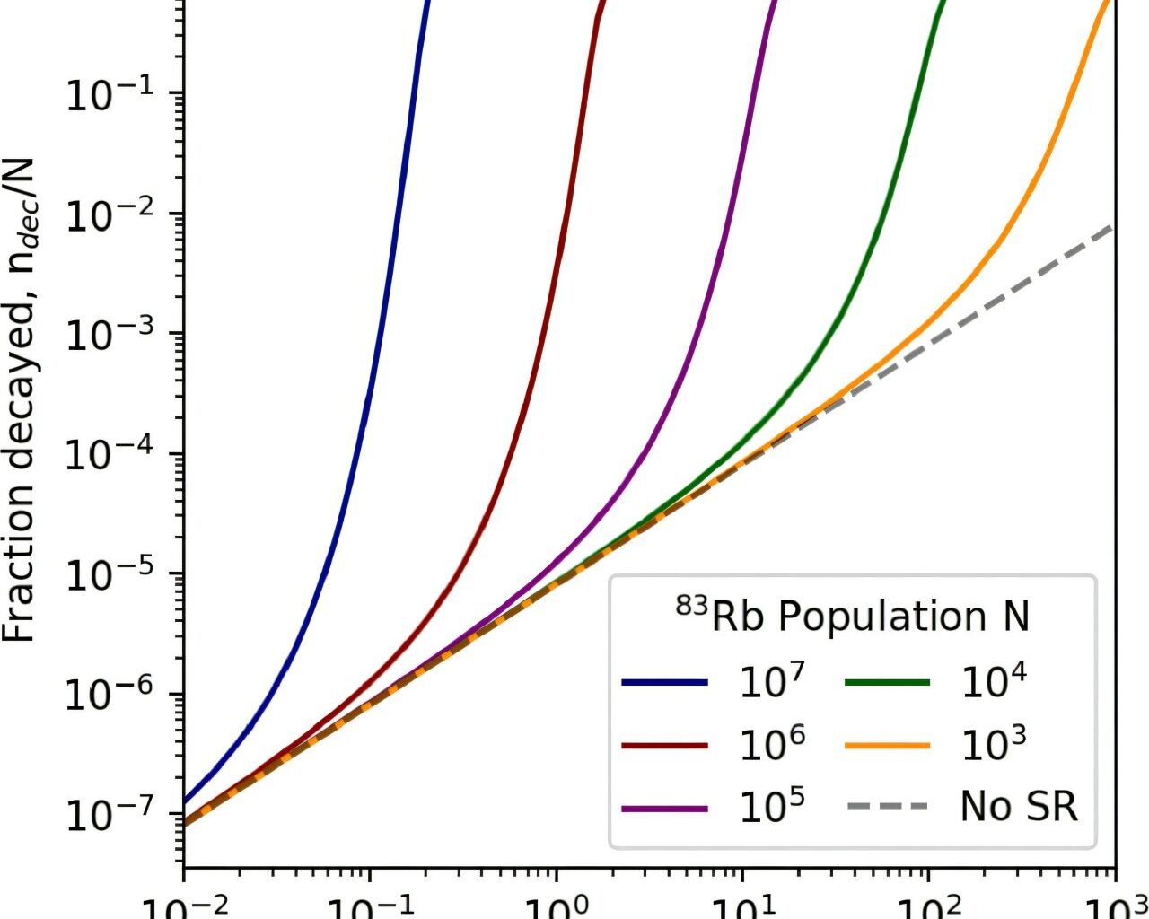 Physicists devise an idea for lasers that shoot beams of neutrinos