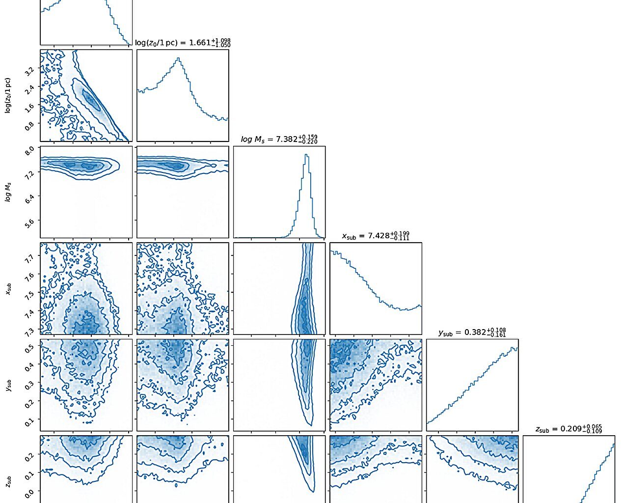 Using pulsar accelerations to detect a dark matter sub-halo in the Milky Way for the first time