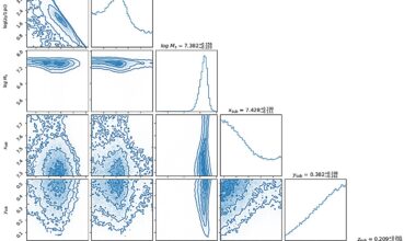 Using pulsar accelerations to detect a dark matter sub-halo in the Milky Way for the first time