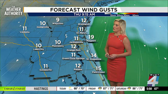 Jacksonville to enjoy sunny, dry weather with warm temperatures and some wind ahead