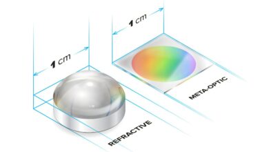 Ultra-flat optic pushes beyond what was previously thought possible