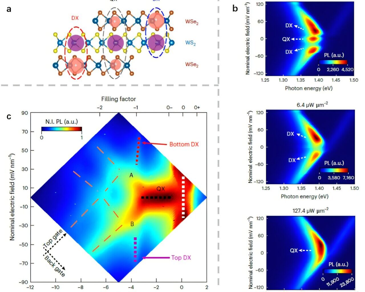 Trilayer moiré superlattices unlock tunable control of exciton configurations