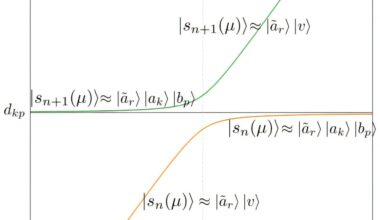 What is a quantum computer's speed limit? Entanglement can provide an answer