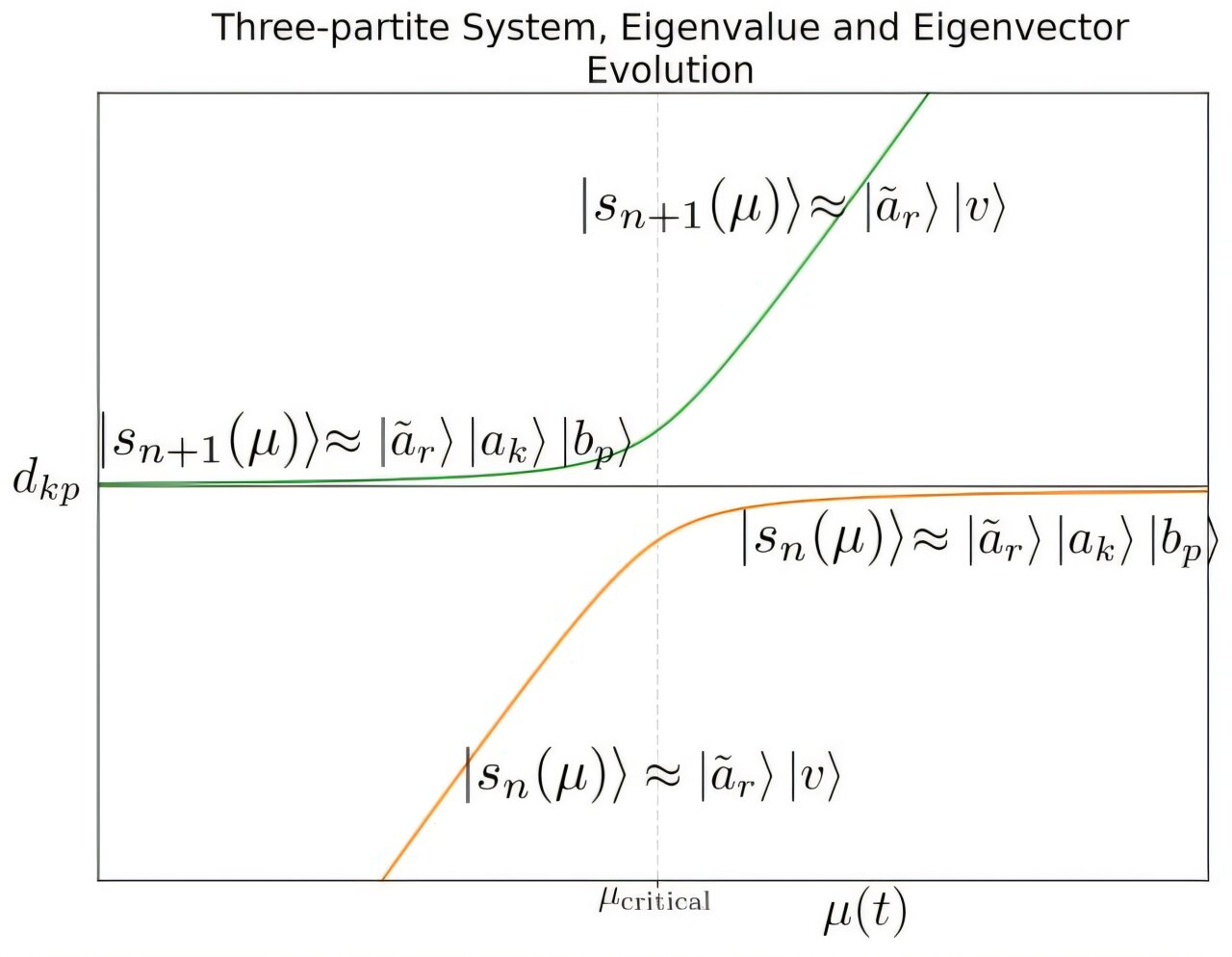 What is a quantum computer's speed limit? Entanglement can provide an answer