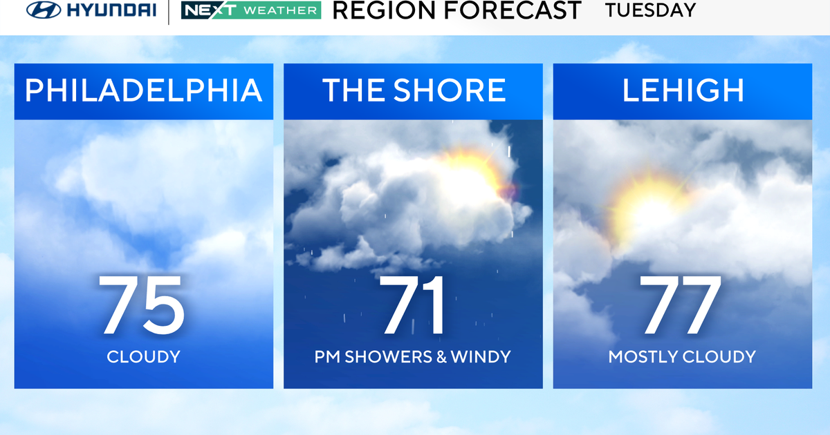 Unsettled weather begins Tuesday in Philadelphia region. Here's the forecast.