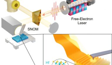 New layered material successfully confines terahertz light to the nanoscale