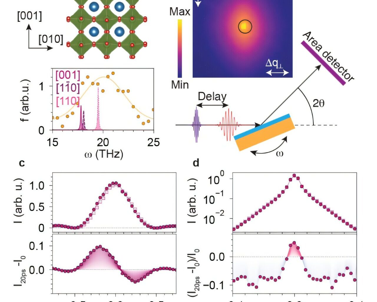 Ultrafast infrared light pulses trigger rapid 'breathing' in thin film