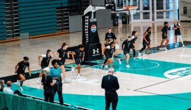 Chaos Continues: A Preseason Look into Coastal Women’s Basketball
