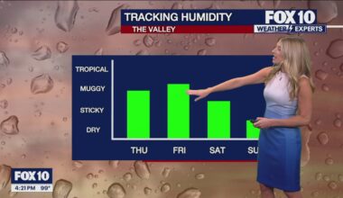 Arizona weather forecast: Cooler, humid weather moves into Phoenix area