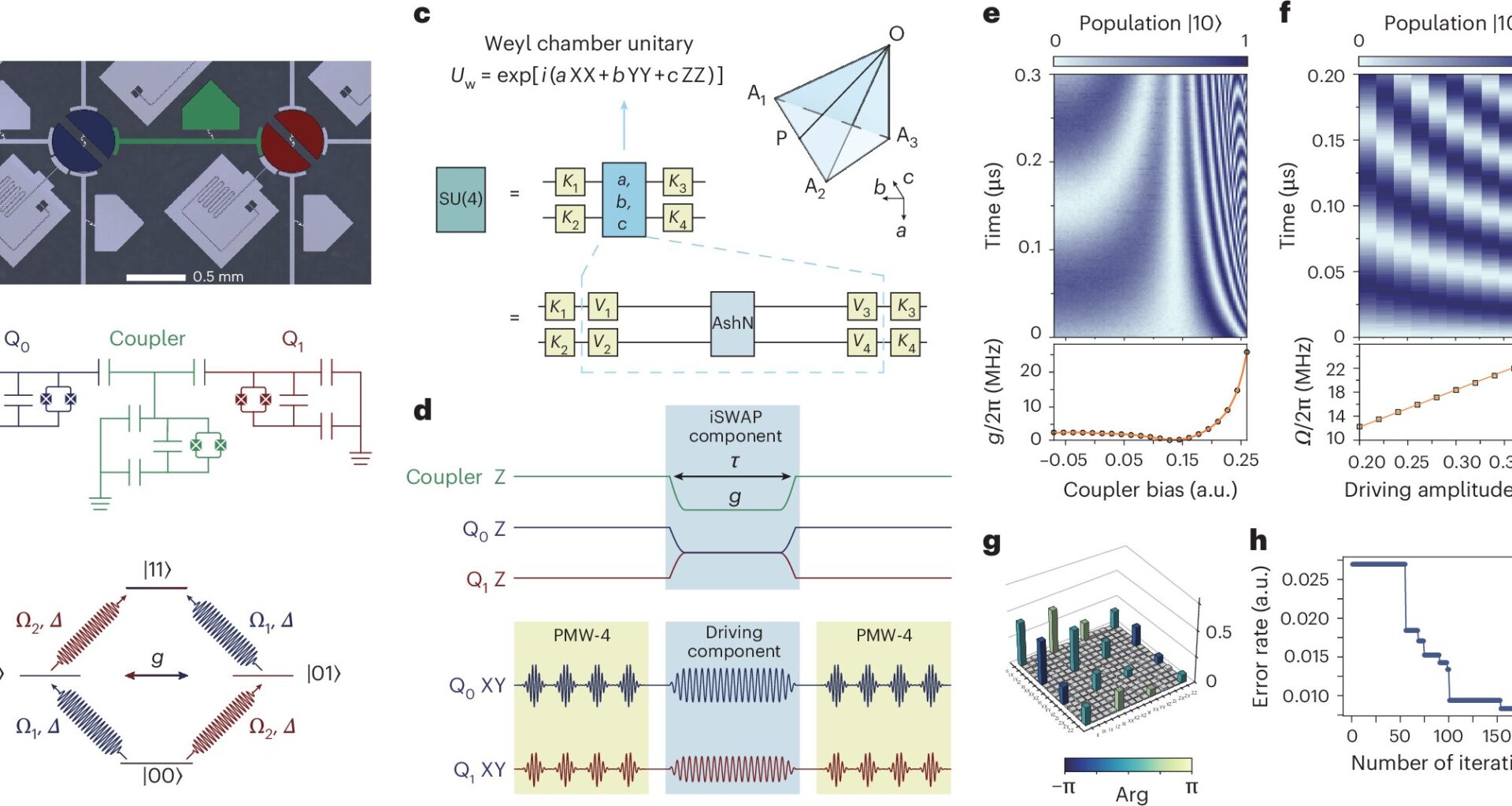 Universal scheme efficiently generates arbitrary two-qubit gates in superconducting quantum processors