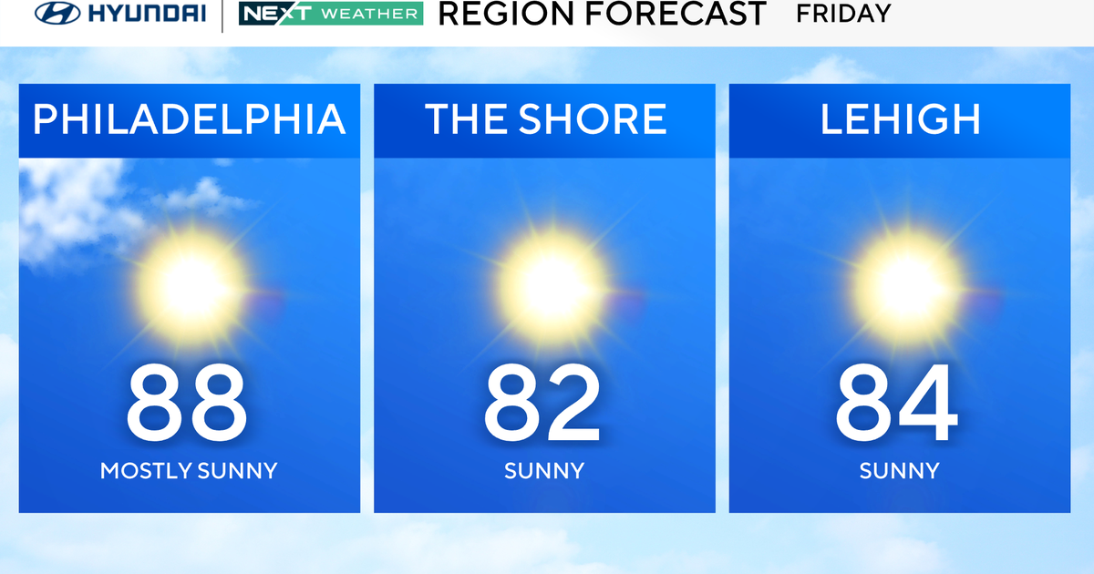 Summer-like heat, humidity in Philadelphia area Friday; cooler for the weekend. Here's the weather forecast.