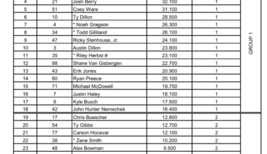 New Hampshire NASCAR Practice Groups / Qualifying Order