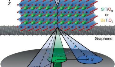 Researchers are first to image directional atomic vibrations