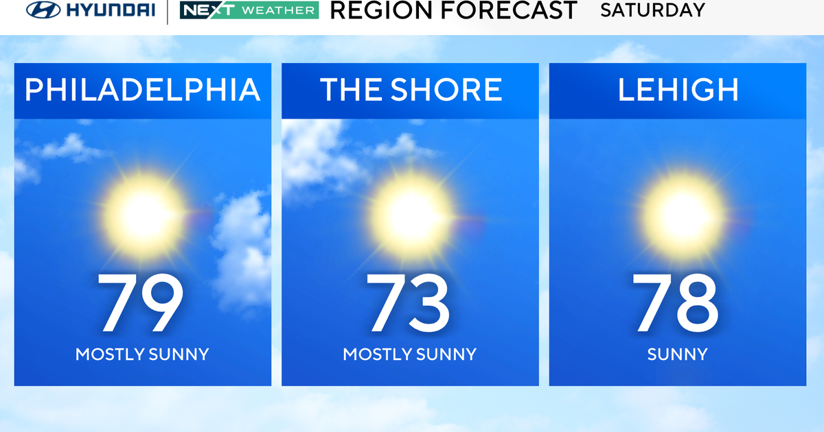 Pleasant weekend ahead in Philadelphia area, fall officially arrives Monday. Here's the weather forecast.
