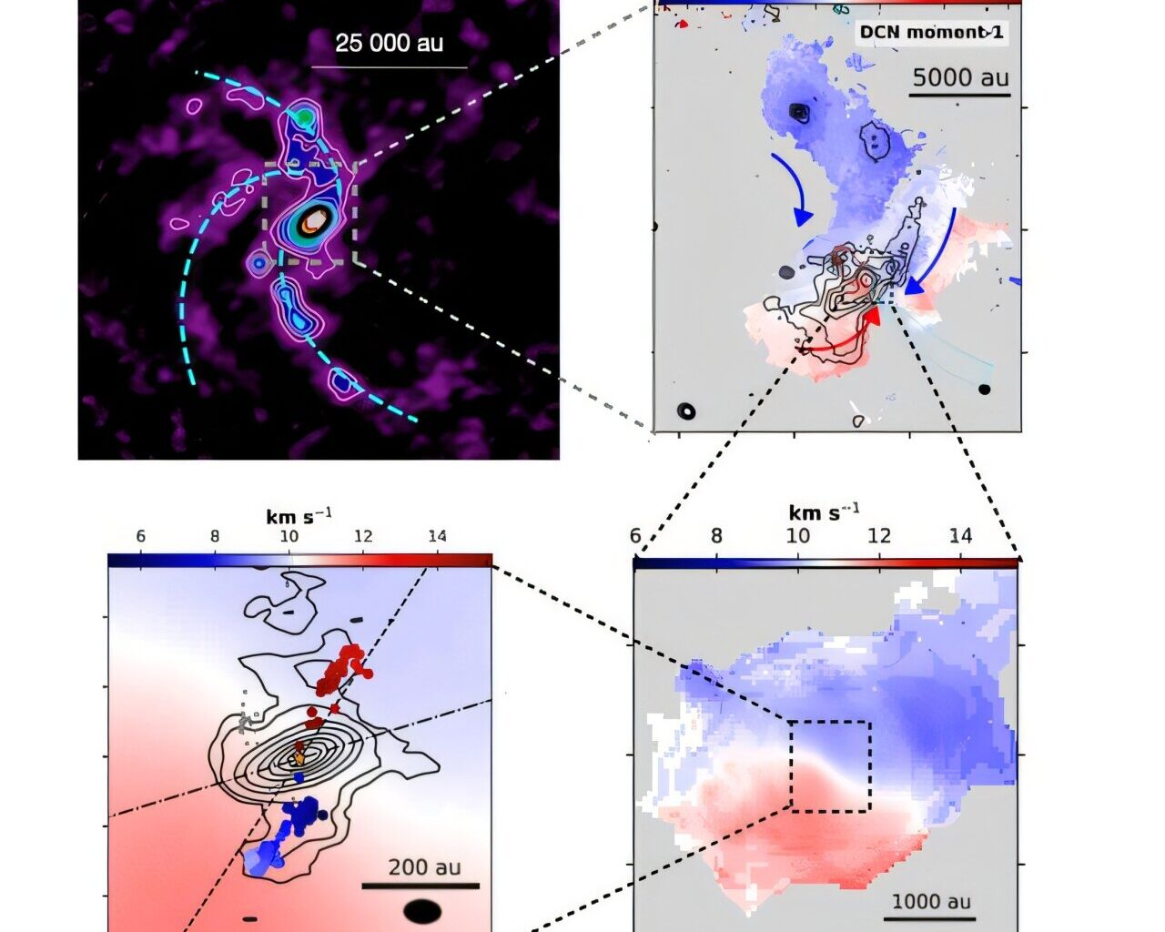 Scientists reveal process of gas accretion in massive star formation
