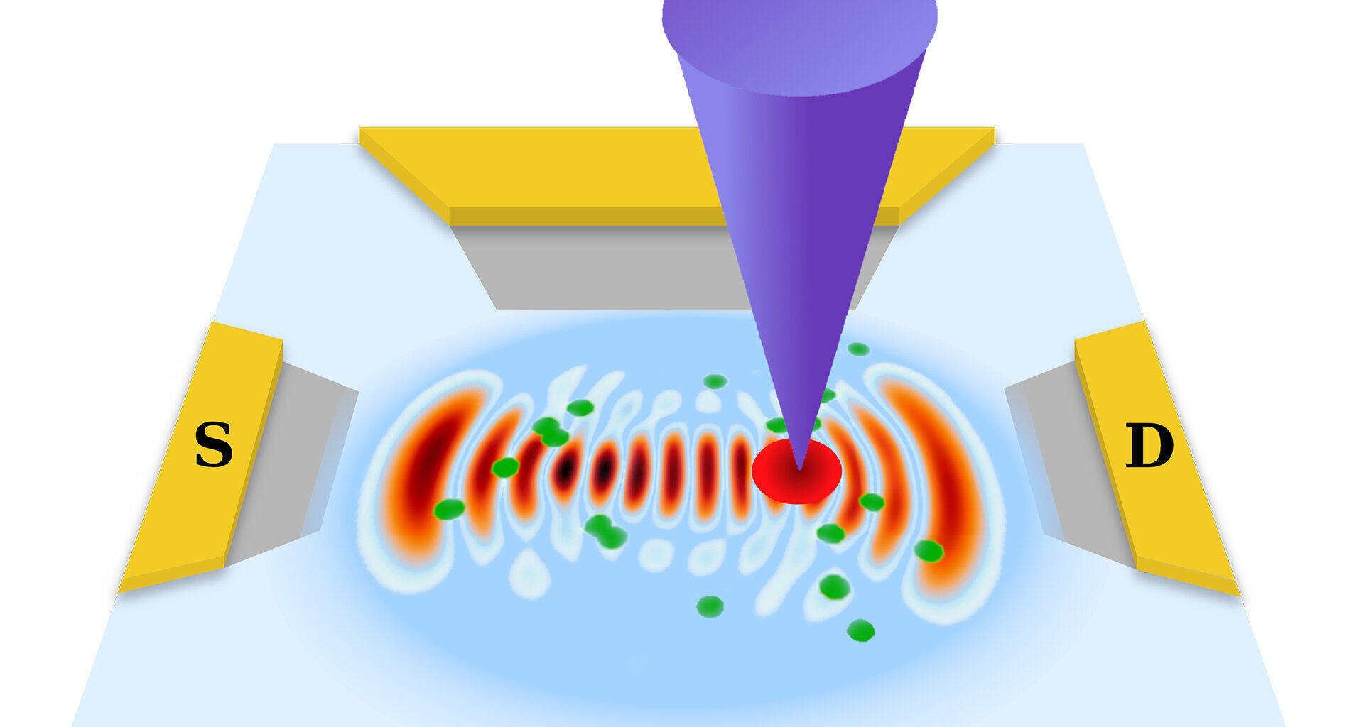 Quantum scars boost electron transport and drive the development of microchips