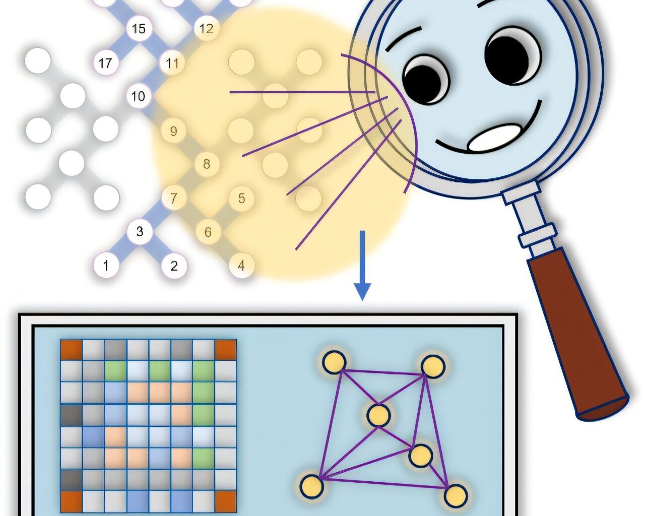 A scalable and accurate tool to characterize entanglement in quantum processors