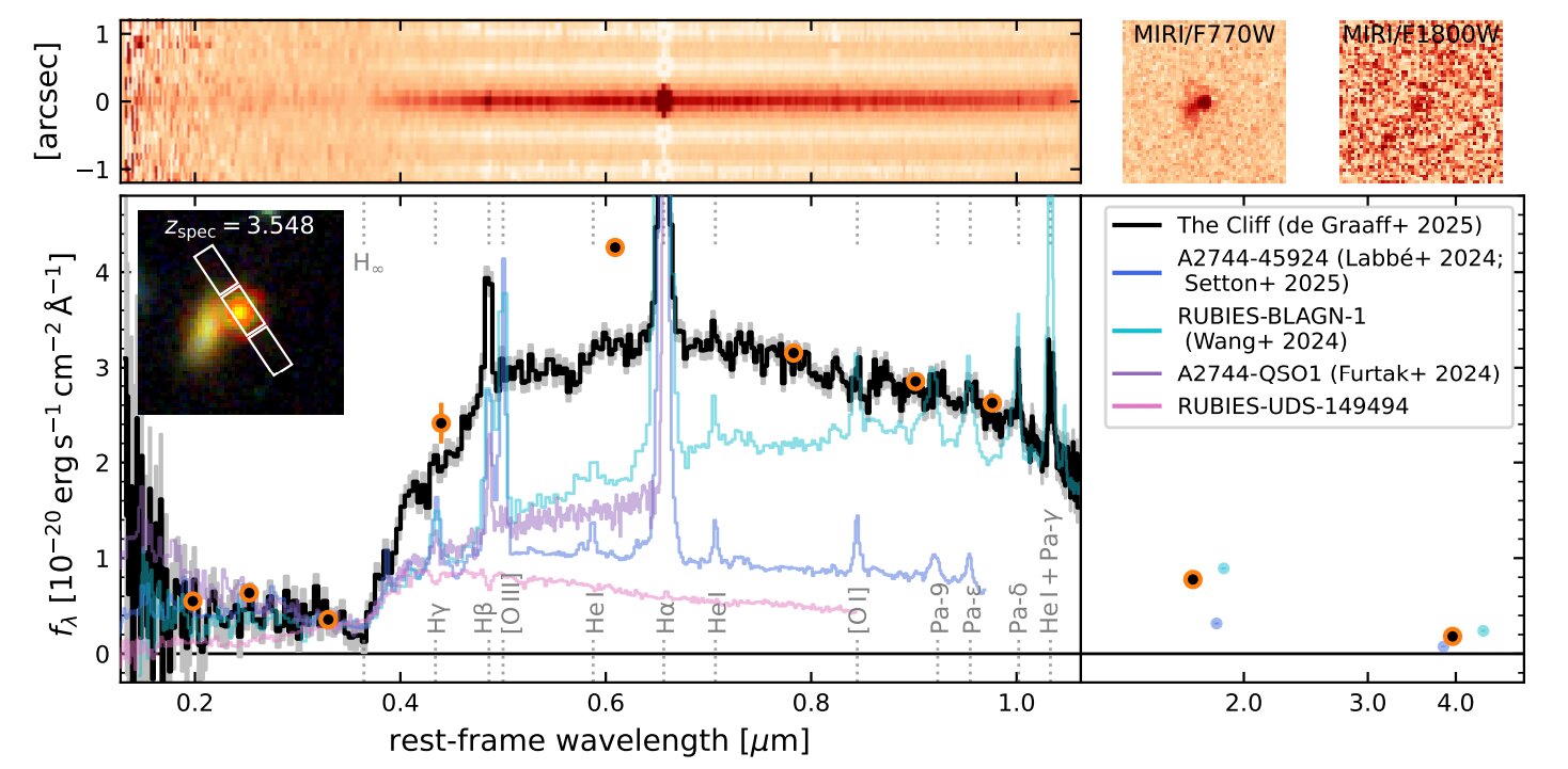 Webb discovers 'The Cliff' object that could solve red dot mystery