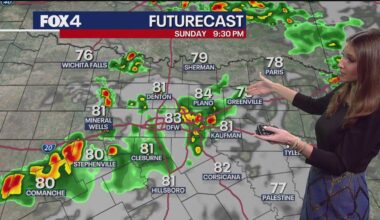 Dallas weather: Scattered storms, strong winds expected