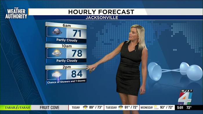 Showers, storms, and Hurricane Gabrielle update from News4JAX