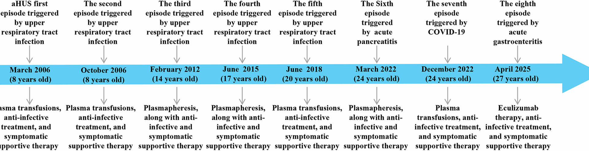 Identification of a new CD46 gene mutation site in a family with atypical hemolytic uremic syndrome | BMC Nephrology