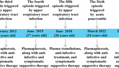 Identification of a new CD46 gene mutation site in a family with atypical hemolytic uremic syndrome | BMC Nephrology