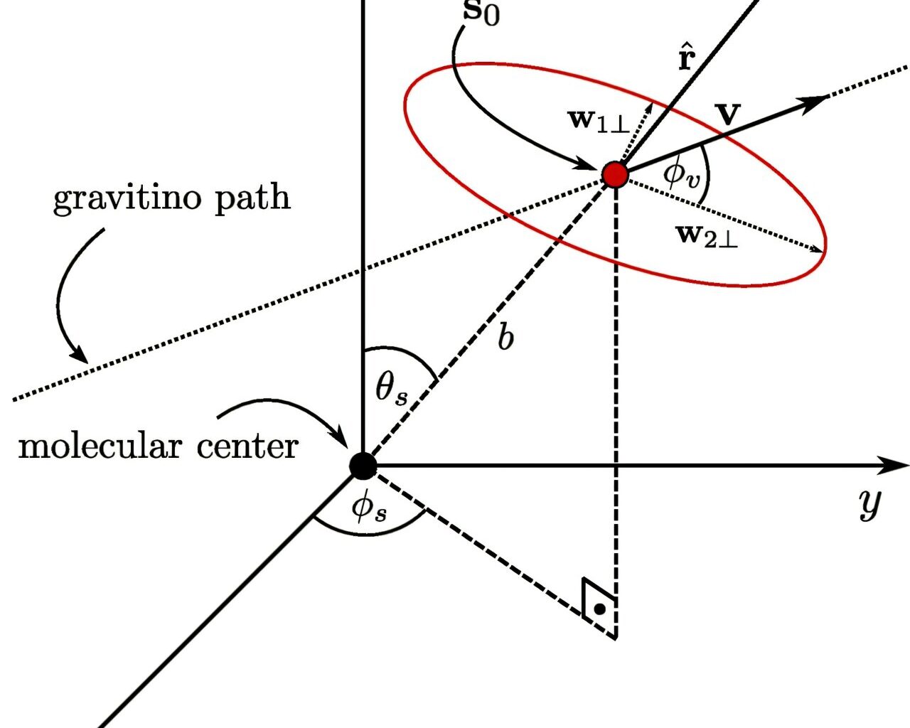 A new candidate for dark matter