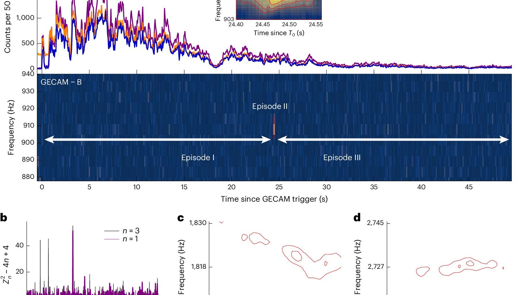 Researchers detect first 'heartbeat' of a newborn neutron star in distant cosmic explosion