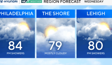 Humid, warm Wednesday in Philadelphia region, tracking more rain this week. Here's the weather forecast.