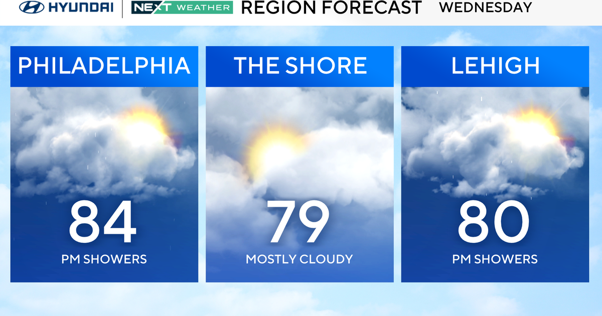 Humid, warm Wednesday in Philadelphia region, tracking more rain this week. Here's the weather forecast.