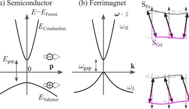 Ferrimagnet spin waves act like bosonic semiconductors, study finds