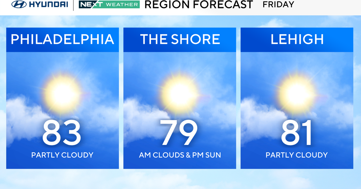 Sun returns Friday in Philadelphia region after Thursday's storms. Here's the weather forecast.