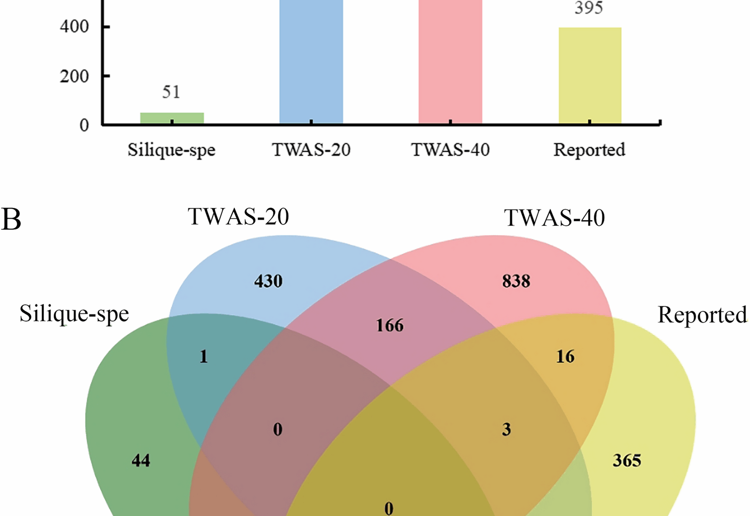 Large-scale screening of genes responsible for silique length and seed size in Brassica Napus via pooled CRISPR library | BMC Genomics