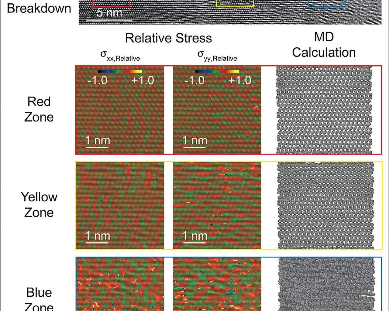 How diamond fails under extreme electrical fields