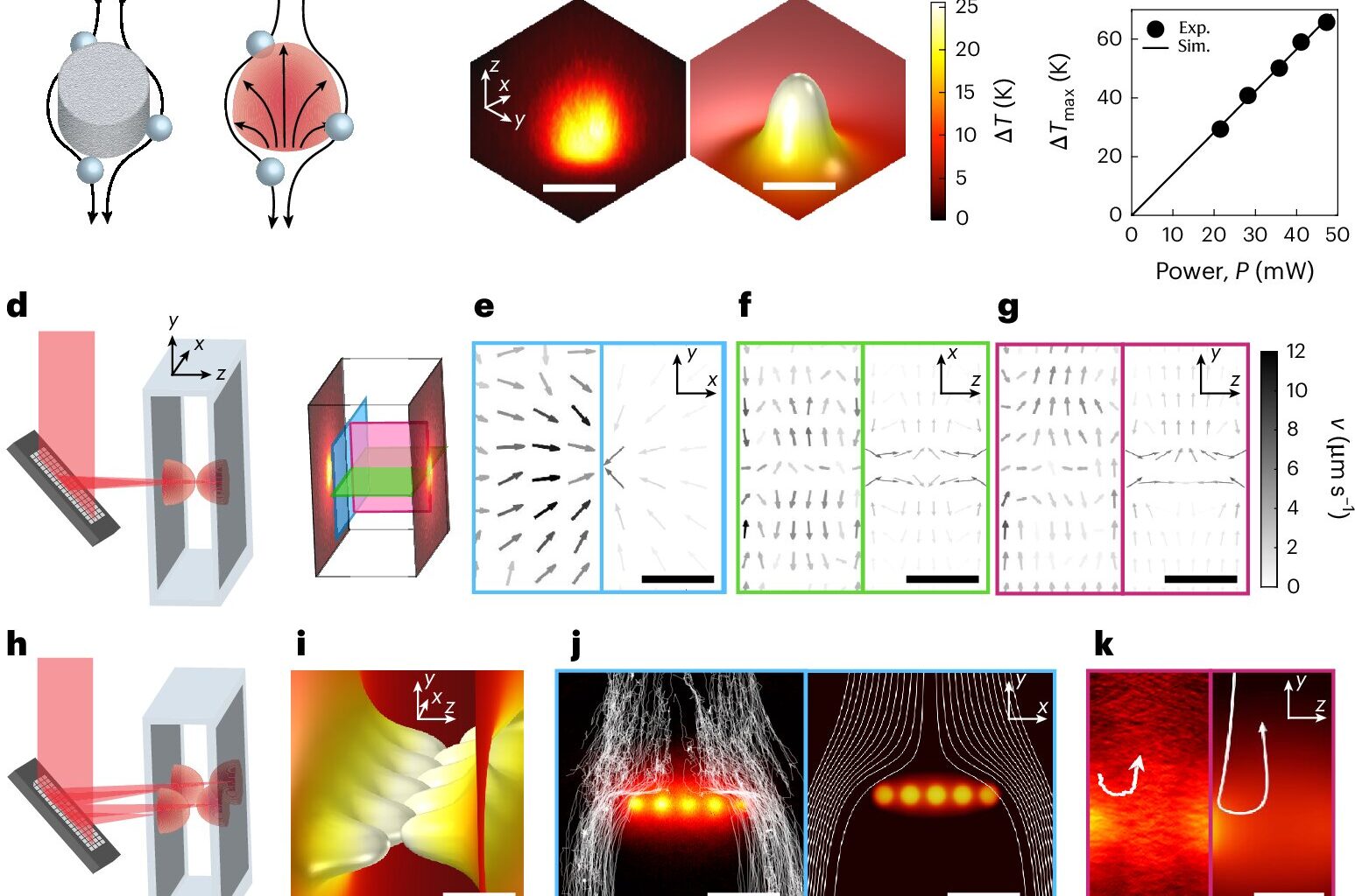 Light-driven thermal barriers control fluid flow in three dimensions