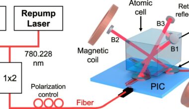 Chip-scale cold atom experiments could unleash the power of quantum science in the field