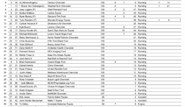 Charlotte Roval 2024 NASCAR Race Results / Cumulative Report