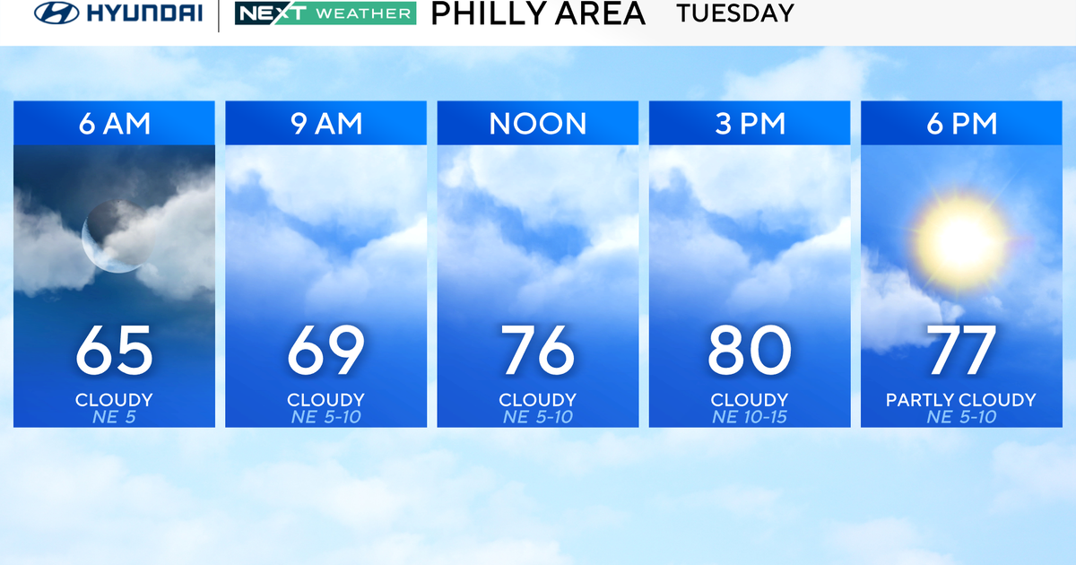 Cloudy and mild Tuesday in Philadelphia, tracking cooler temps later this week. Here's the weather forecast.