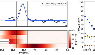 Clues from the deep sea that an exploding star sent debris to the Earth 10 million years ago