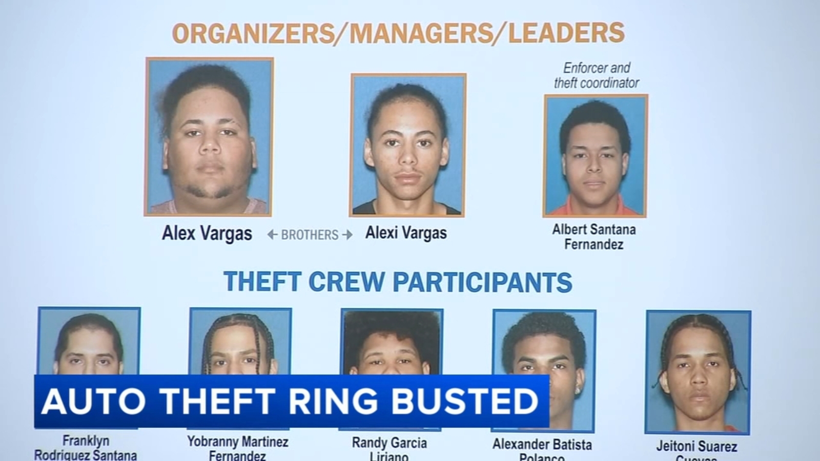 13 charged in multi-state auto theft ring connected to murder of Philadelphia Police Sergeant Richard Mendez