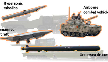 China’s Latest Missiles, Drones and Submarines, Up Close