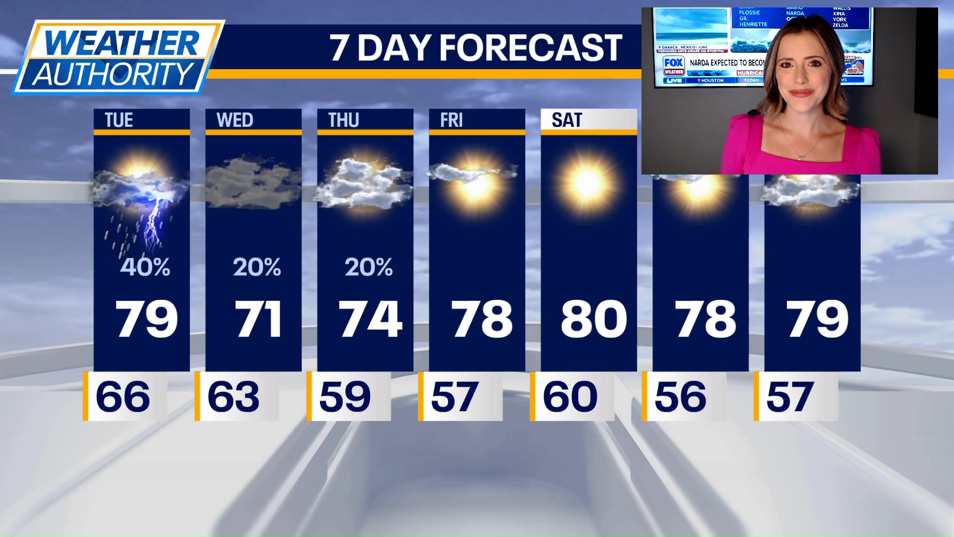 Chicago weather: Tuesday morning forecast