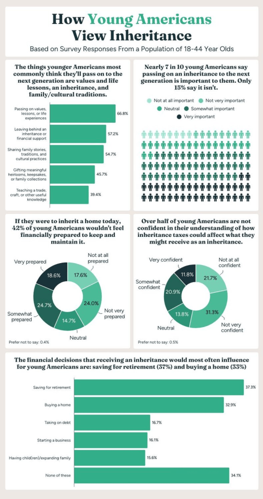 LegalZoom study results